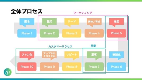 全体プロセスのイメージ画像